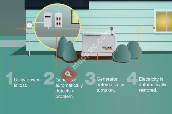 HMC Generators, LLC